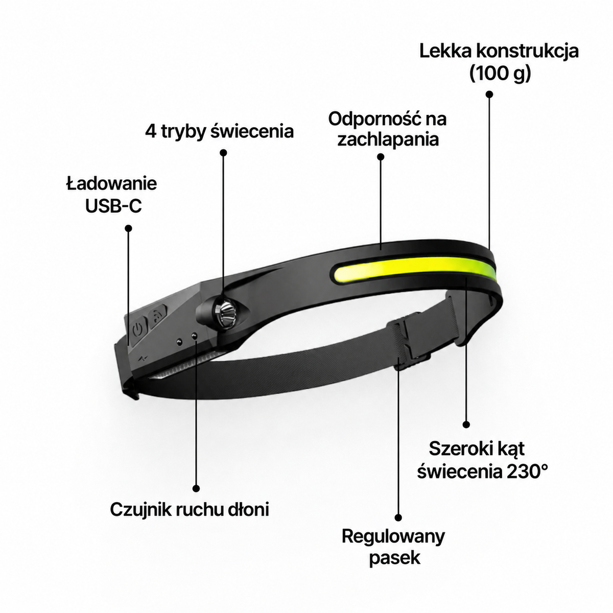 LuxLight™ Latarka czołowa LED